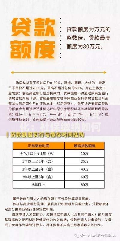 聚焦贷款社保新变化：社保缴纳如何影响贷款审批？