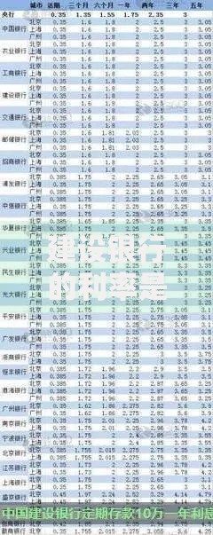 建设银行的利率是多少2020？最新调整与存款攻略全解析