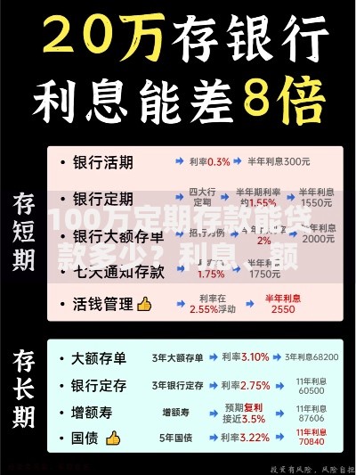 100万定期存款能贷款多少？利息、额度、技巧全解析！