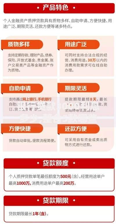 银行贷款3000利息多少,整合5款哪些贷款平台可靠