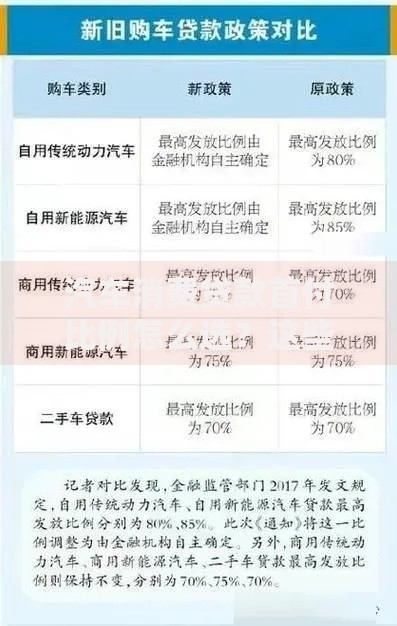 汽车消费贷款首付比例怎么选？这些隐形坑千万别踩