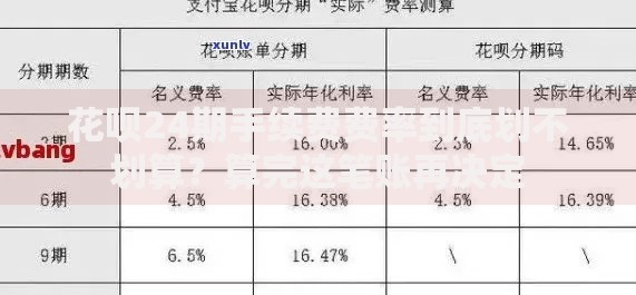 花呗24期手续费费率到底划不划算？算完这笔账再决定