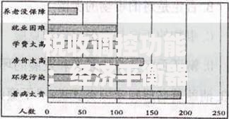 税收调控功能：经济平衡器与财富分配的隐形推手