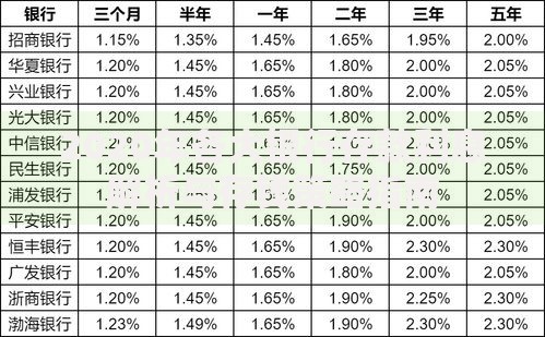 2020年各大银行存款利息解析与存钱策略指南