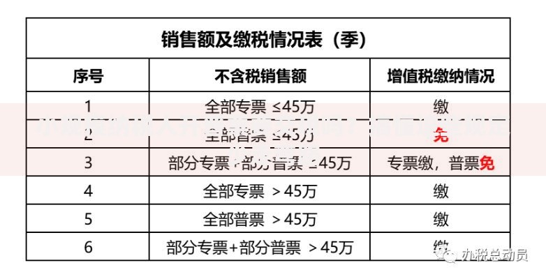 小规模纳税人开普票要交税吗？搞懂这些规定少走弯路