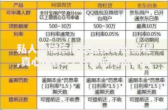 私人加微信借钱直接转账流程,真心推荐5个好用的网贷平台