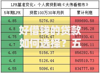 好借钱的贷款如何选择？五大渠道优势深度解析
