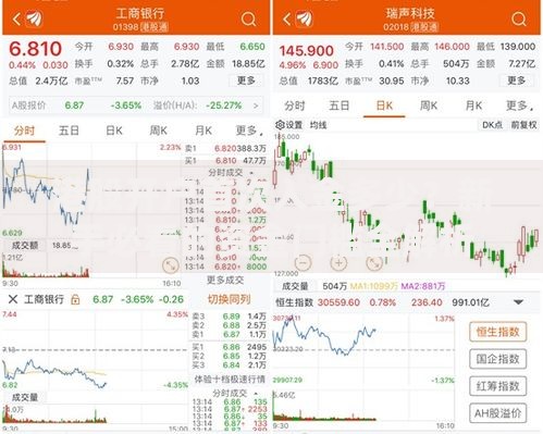 港股开户首次入金多少？新手必看的资金门槛全解析