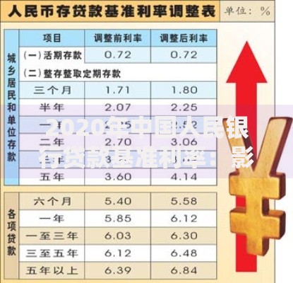 2020年中国人民银行贷款基准利率：影响普通人生活的关键解读