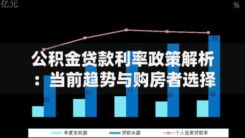 公积金贷款利率政策解析：当前趋势与购房者选择
