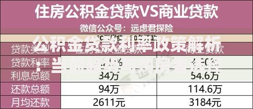公积金贷款利率政策解析：当前趋势与购房者选择