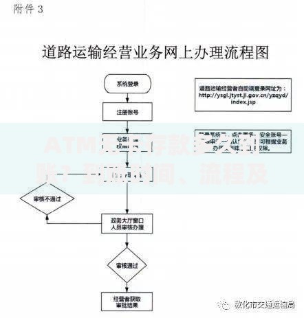 ATM无卡存款多久到账？到账时间、流程及注意事项全解析