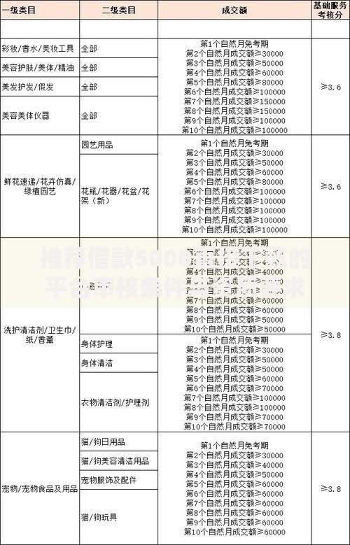 推荐借款5000直接下款的平台审核条件与资质要求解析