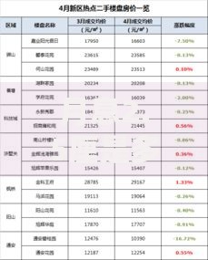 月息2.5厘是多少？一算吓一跳的真实利息计算法
