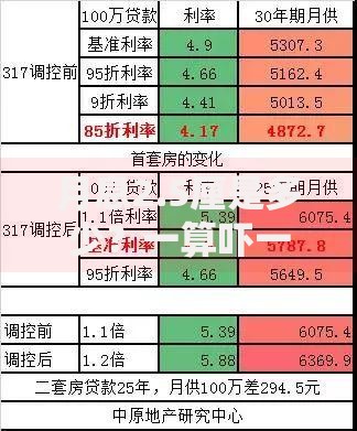 月息2.5厘是多少？一算吓一跳的真实利息计算法