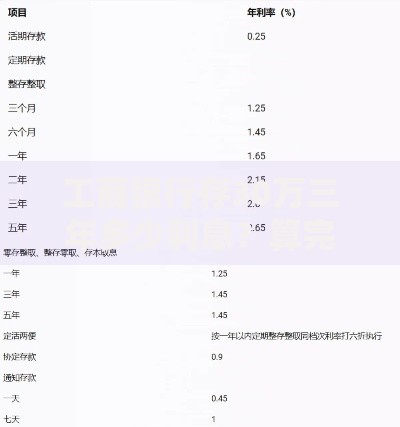 工商银行存30万三年多少利息？算完这笔账我惊呆了