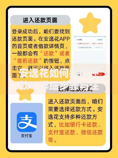 安逸花如何提前还款？详细步骤与注意事项解析