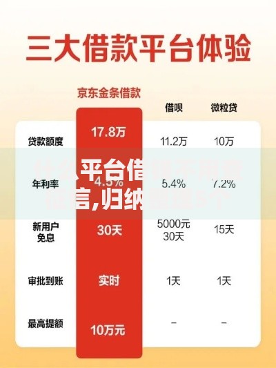 什么平台借钱不用查征信,归纳整理5个借款平台借钱利息最低