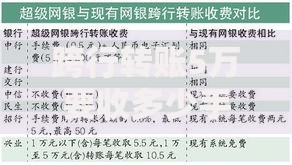 跨行转账5万要收多少手续费？费用明细与省钱技巧