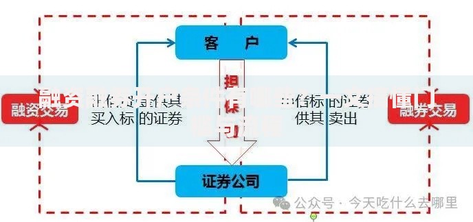 融资融券开户条件有哪些？一文搞懂门槛与流程