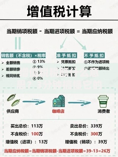 增值税税额什么意思？3分钟搞懂它的计算方法和常见误区