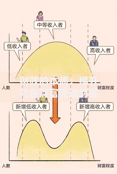 财政的本质：揭开社会财富流动的底层密码