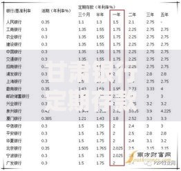 甘肃银行定期存款利息解析：如何稳健增值你的闲置资金？