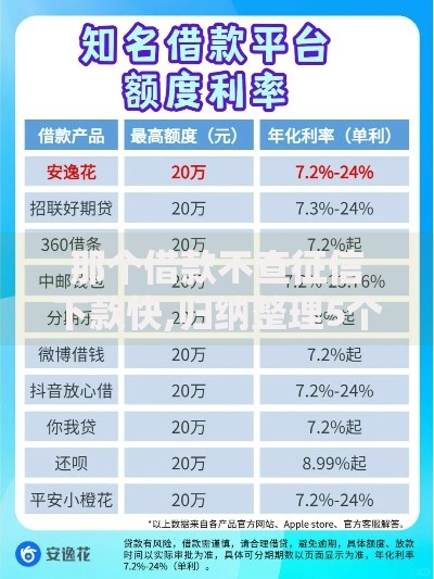 那个借款不查征信下款快,归纳整理5个借钱平台利息最低