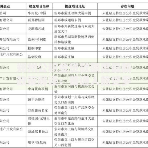 郑州公积金贷款额度最新政策解读：普通人能贷多少？