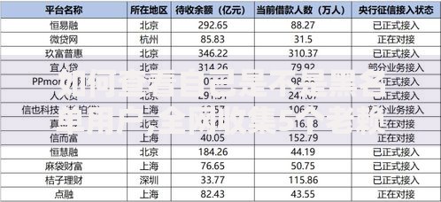 如何查看自己是不是黑名单用户,全网收集5个老赖贷款可以下的网贷口子