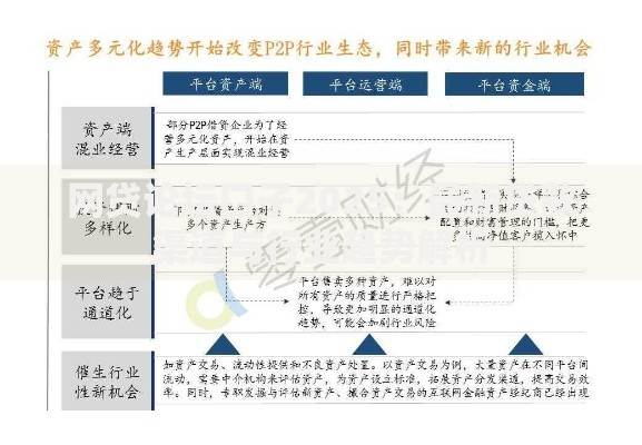 网贷论坛口子2025：最新贷款渠道与行业趋势解析