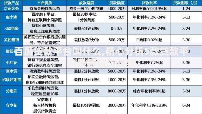 百度贷款平台叫什么,精心分析5款贷款平台最容易贷到款