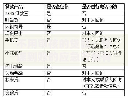 不用审核的贷款：快速到账的应急方案有哪些隐藏风险？