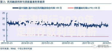 天津银行2020年定期存款利率解析：存钱技巧与避坑指南
