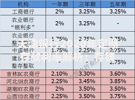 天津银行2020年定期存款利率解析：存钱技巧与避坑指南