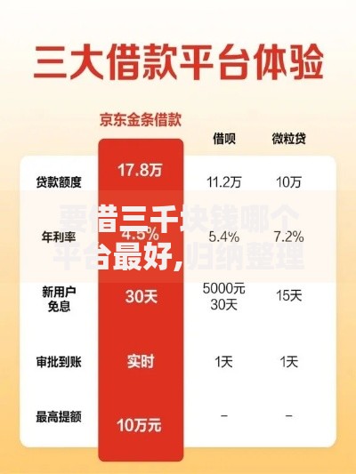 要借三千块钱哪个平台最好,归纳整理5个贷款平台代理