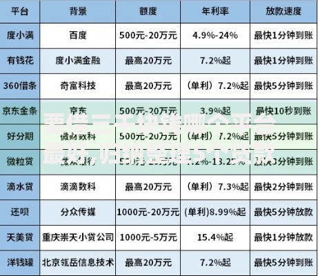 要借三千块钱哪个平台最好,归纳整理5个贷款平台代理