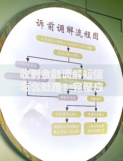 收到金融调解短信怎么处理？完整应对指南解析