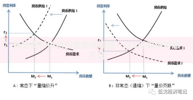 影响货币供给的因素有哪些？这5点你绝对想不到