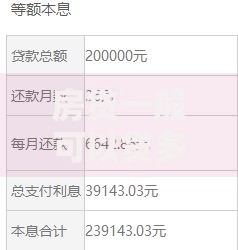 房贷一般可以贷多少年？不同情况下的还款期限选择指南