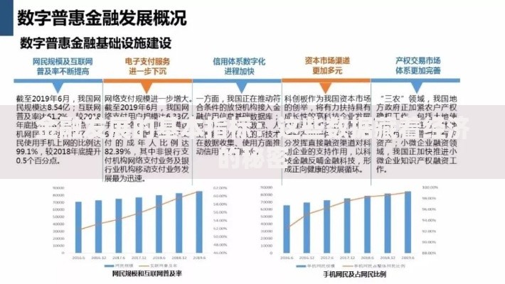 金融发展的基本指标：这些数据藏着经济的秘密