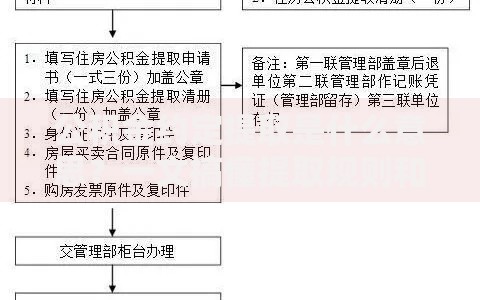 公积金约定提取是什么意思？一文搞懂提取规则和常见问题