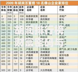 胡润排行榜财富密码与未来趋势揭秘