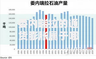 委内瑞拉的通货膨胀属于哪种类型？恶性通胀背后的经济崩溃真相
