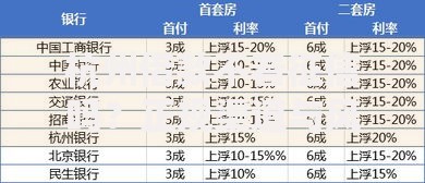 杭州借款不看征信吗？正规渠道与风险解析