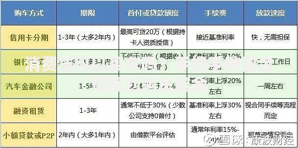 消费贷可以买车吗？手把手教你合理规划购车资金
