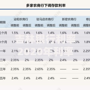 吉林银行利率2020年利率调整趋势与存款技巧解析