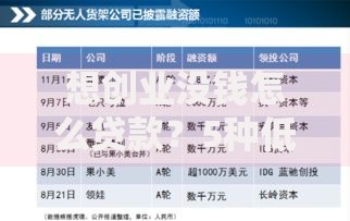 想创业没钱怎么贷款？5种低成本融资方案助你白手起家