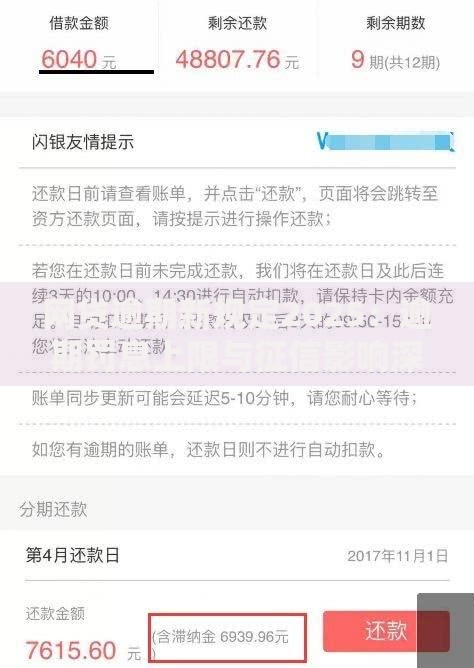 网贷逾期新规定2025：逾期罚息上限与征信影响深度解读