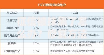 征信被抹黑了怎么办？修复方法与贷款渠道全解析